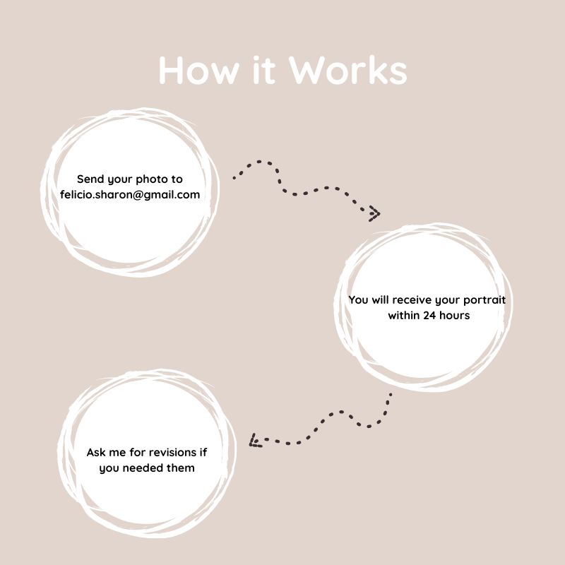 Custom Family Cartoon Portrait from Photo | Personalized Digital Illustration - Image 2